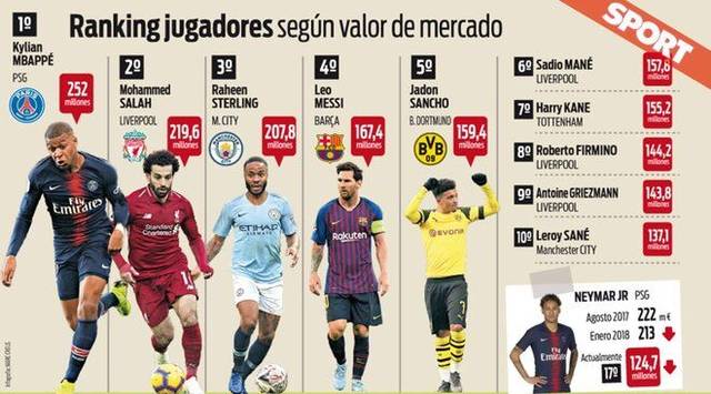 德媒：磁卡需大幅降薪才可能续约，队里已有他的接班人比朔夫